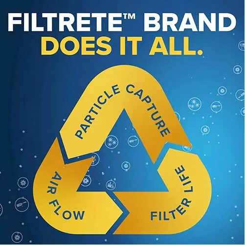 HVAC Air Filter Filtrete