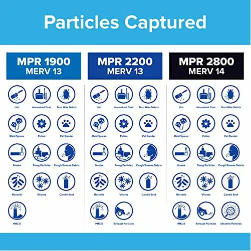 HVAC Air Filter Filtrete