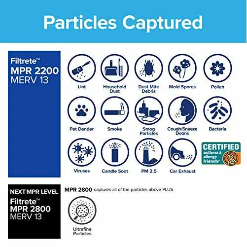 HVAC Air Filter Filtrete