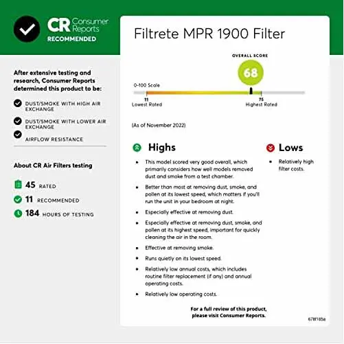 HVAC Air Filter Filtrete