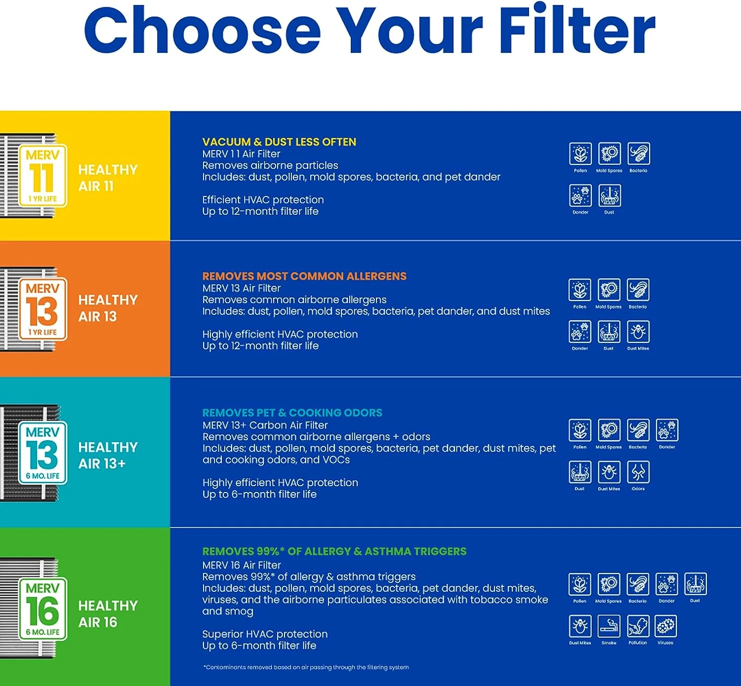 HVAC Air Filter AprilAire