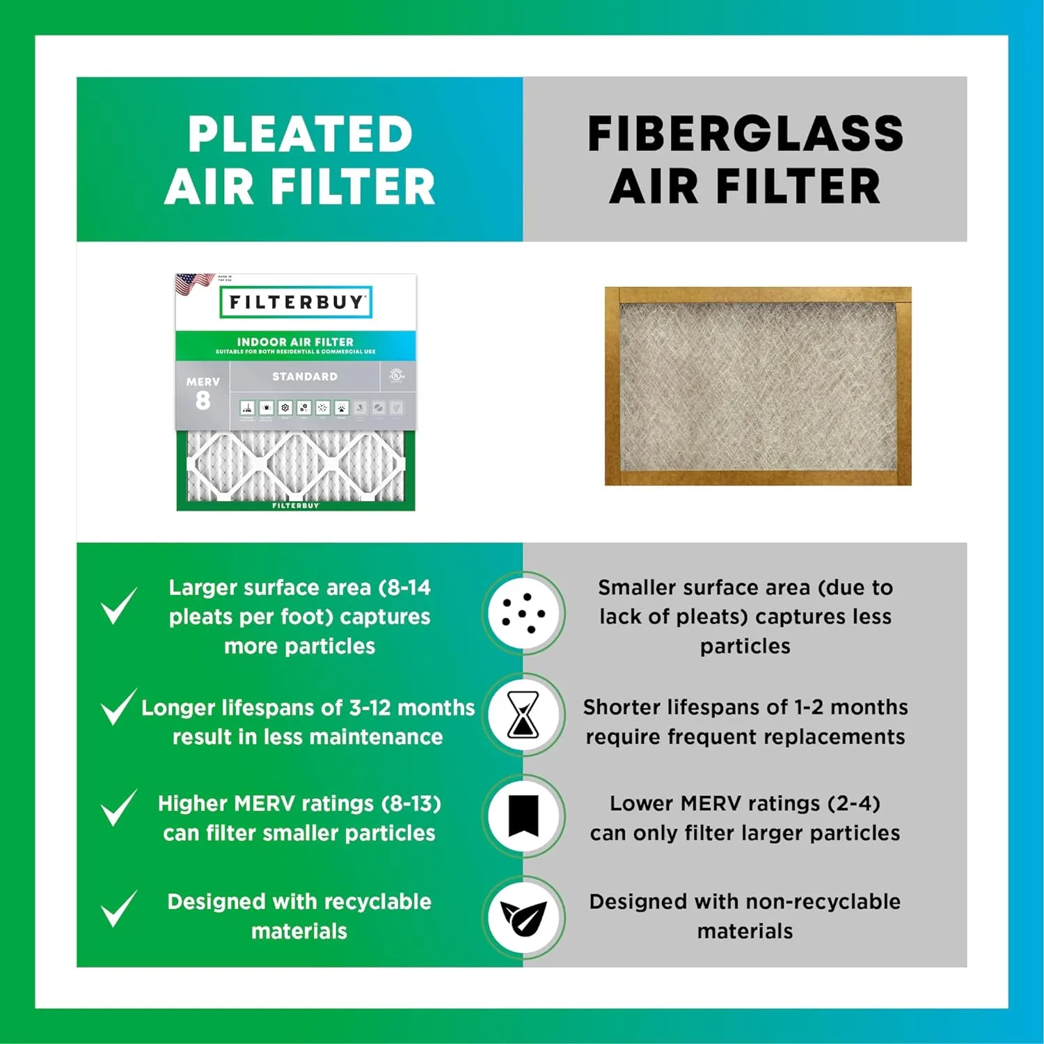 HVAC Air Filter Filterbuy
