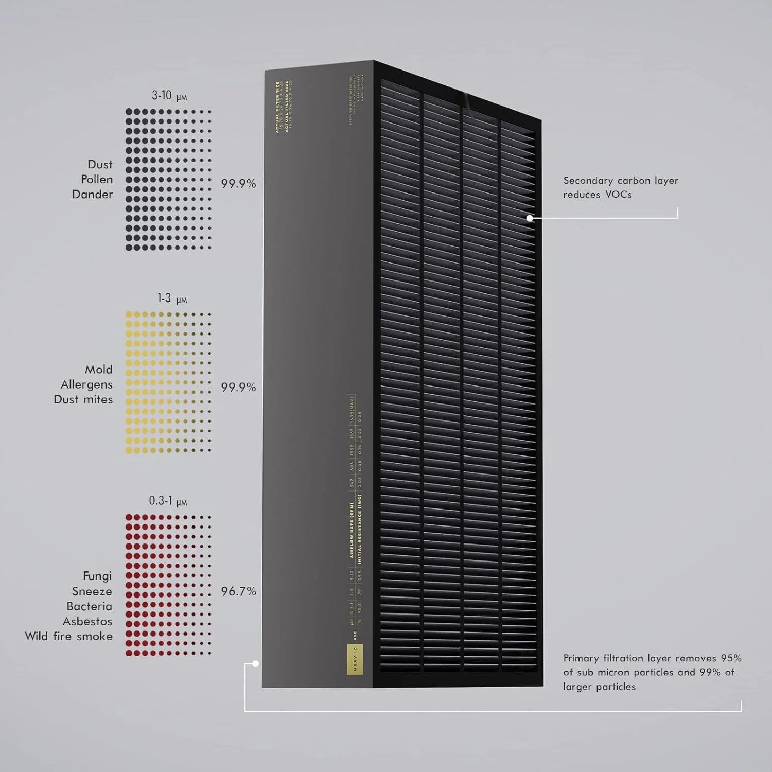 HVAC Air Filter Go Breathable