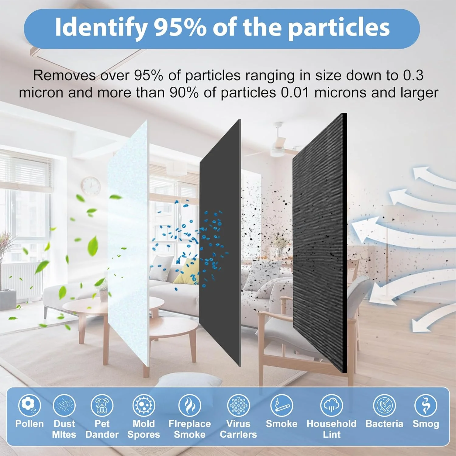 HVAC Air Filter Gopper