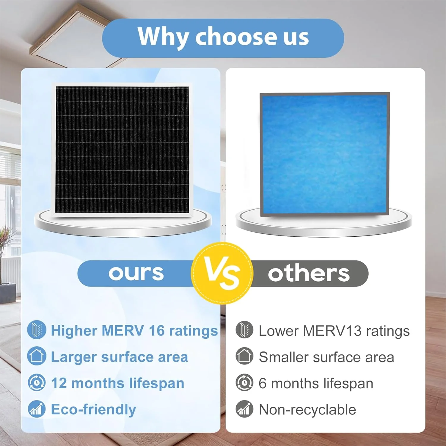 HVAC Air Filter Gopper