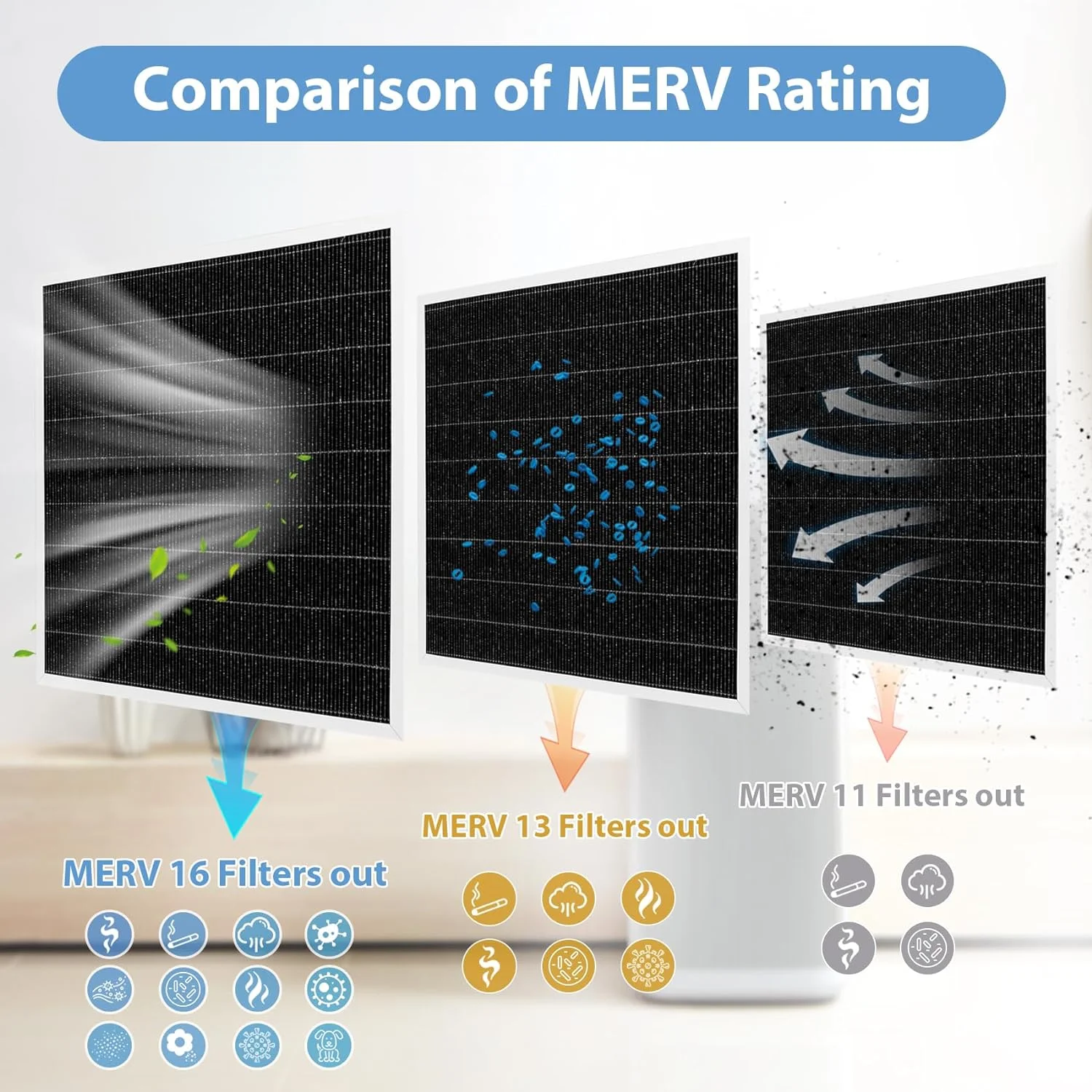HVAC Air Filter Gopper