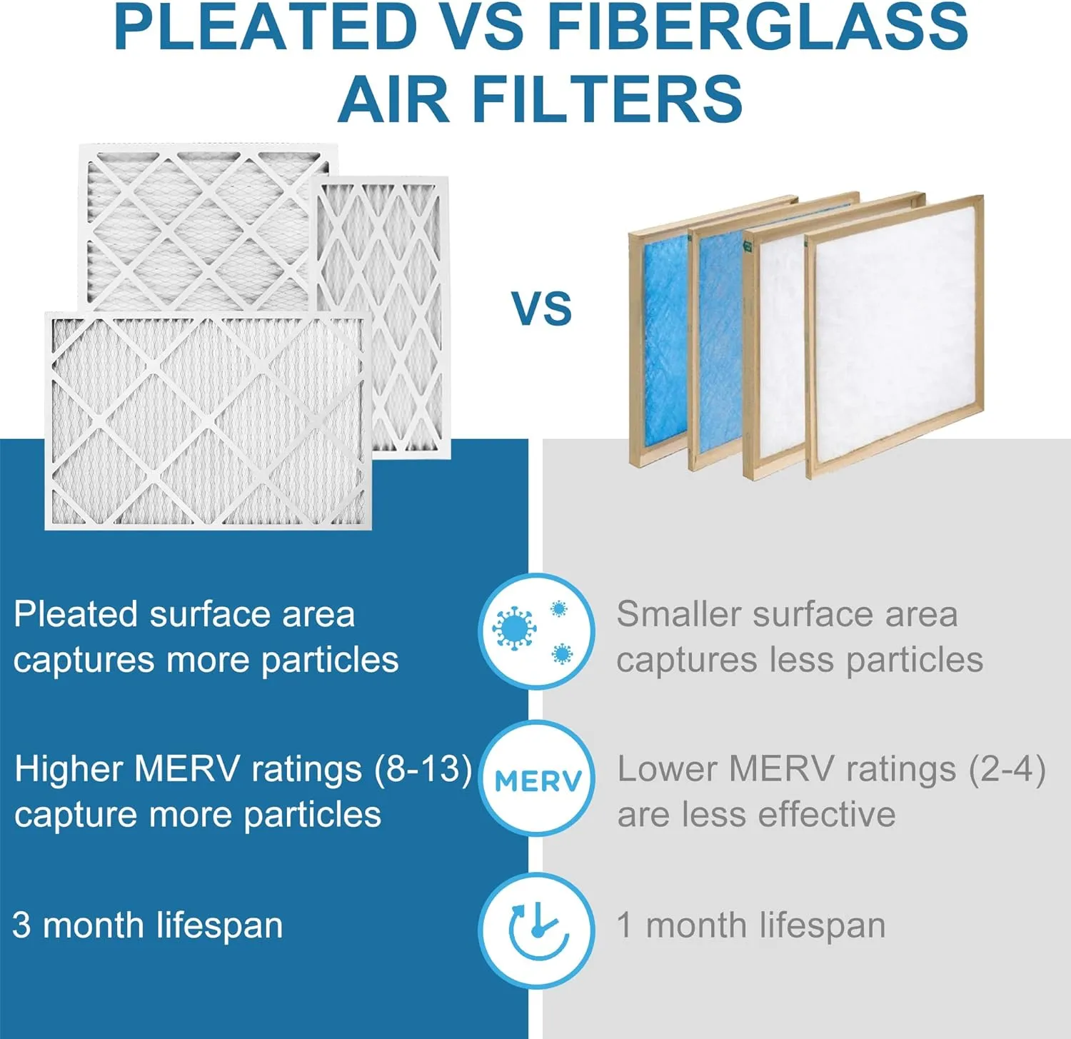 HVAC Air Filter LotFancy