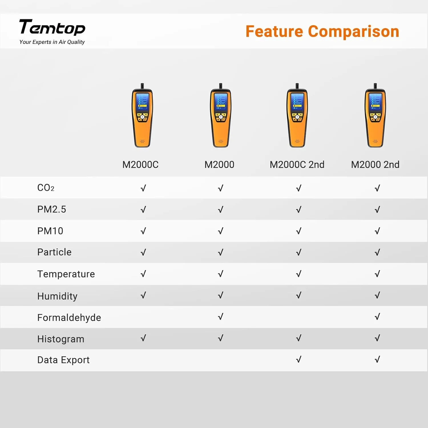 Indoor Air Quality Monitor