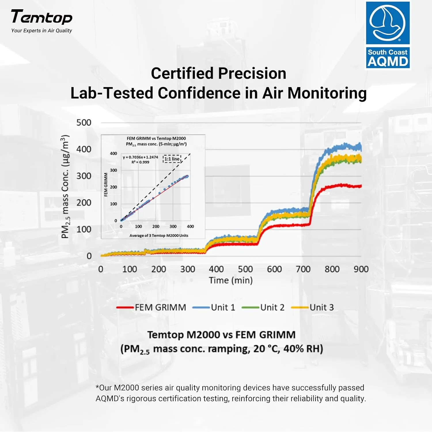 Indoor Air Quality Monitor